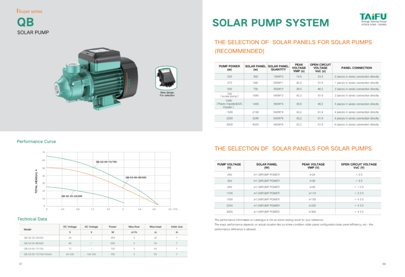 Taifu Solar Pump&QB peripheral solar pump