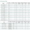 3SW – Water Filled Motor AC/DC Solar Pump