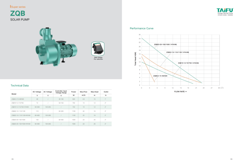 Taifu Solar Pump& ZQB solar water pump